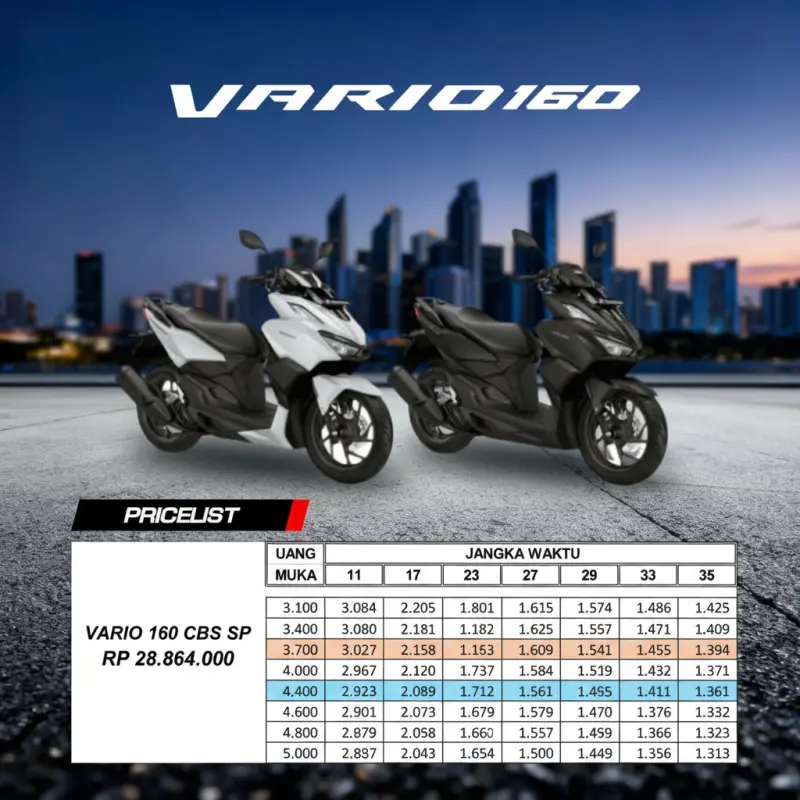 Harga Kredit Honda Vario 160 CBS SP Ciledug