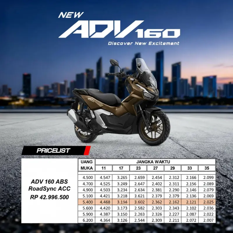 Pricelist Honda ADV 160 Roadsync Terbaru