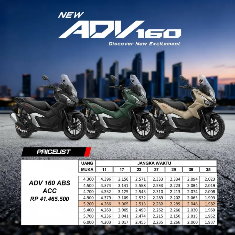 Pricelist Honda ADV 160 Terbaru