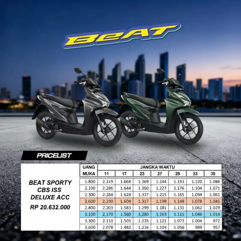 Pricelist Honda Beat Sporty 2026