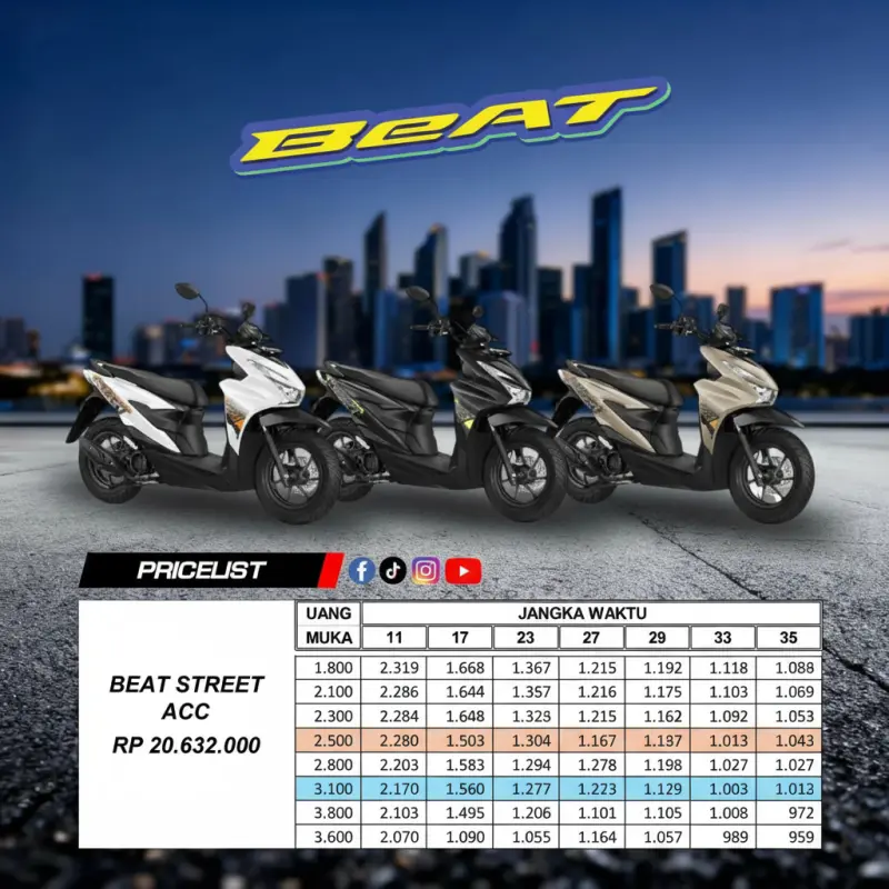 Pricelist Honda Beat Street Terbaru