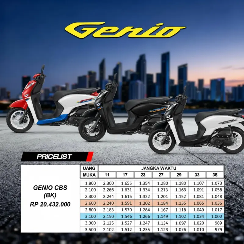 Pricelist Honda Genio CBS Terbaru
