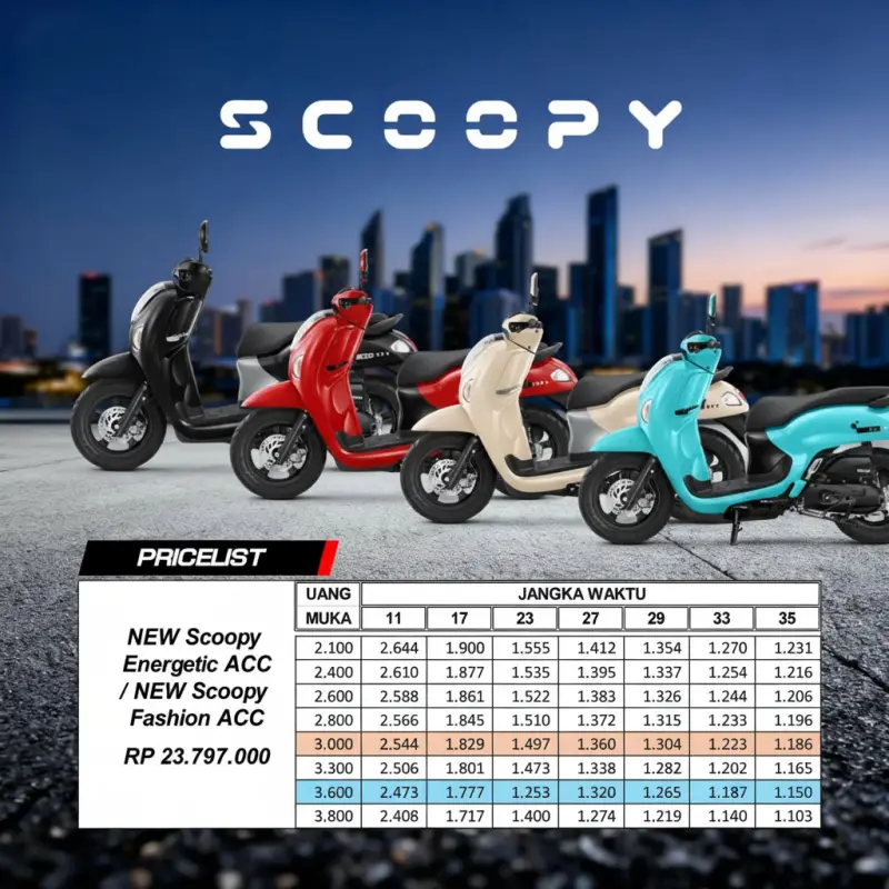 Pricelist Honda Scoopy Energetic Terbaru