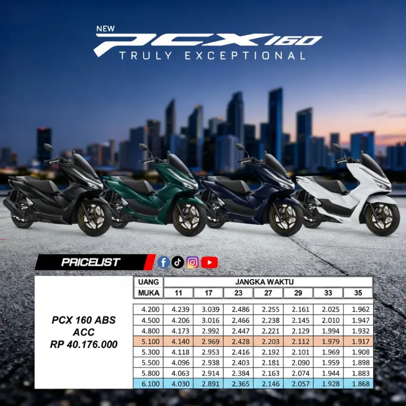 Pricelist Honda PCX 160 ABS ACC Terbaru