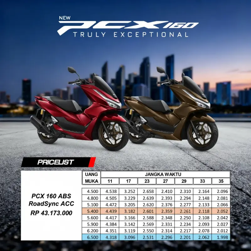 Pricelist Honda PCX 160 ABS Terbaru
