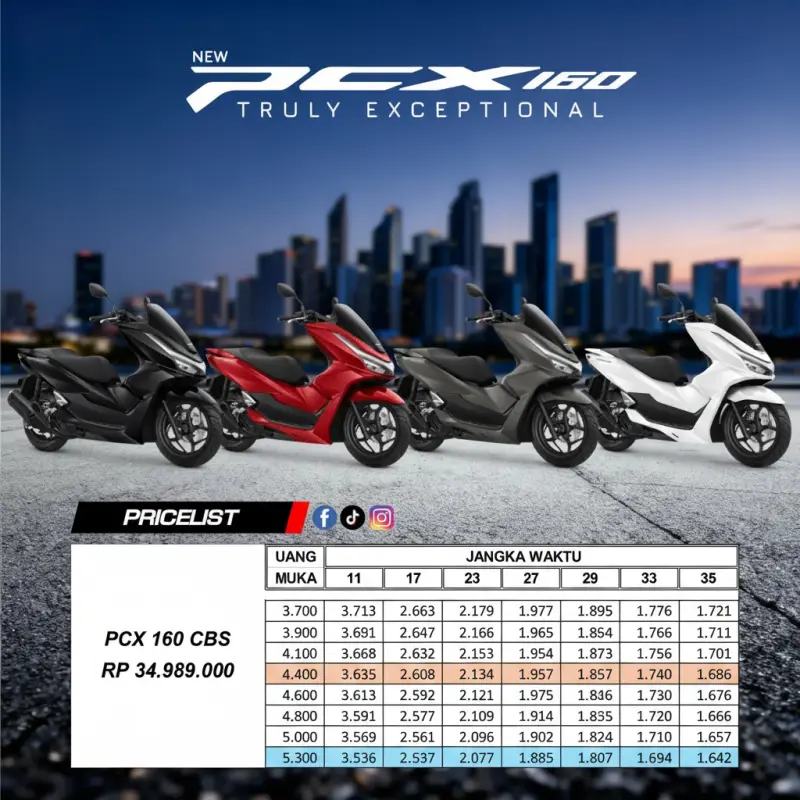 Pricelist Honda PCX 160 CBS Terbaru