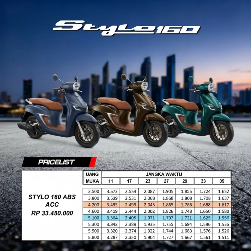 Pricelist Honda Stylo 160 ABS Ciledug