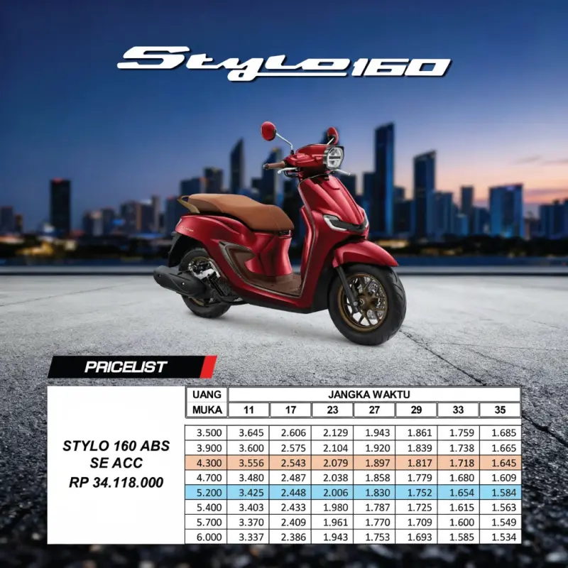 Pricelist Honda Stylo 160 CBS Terbaru