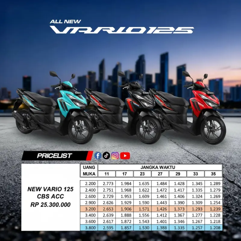 Pricelist New Vario 125 ABS Terbaru